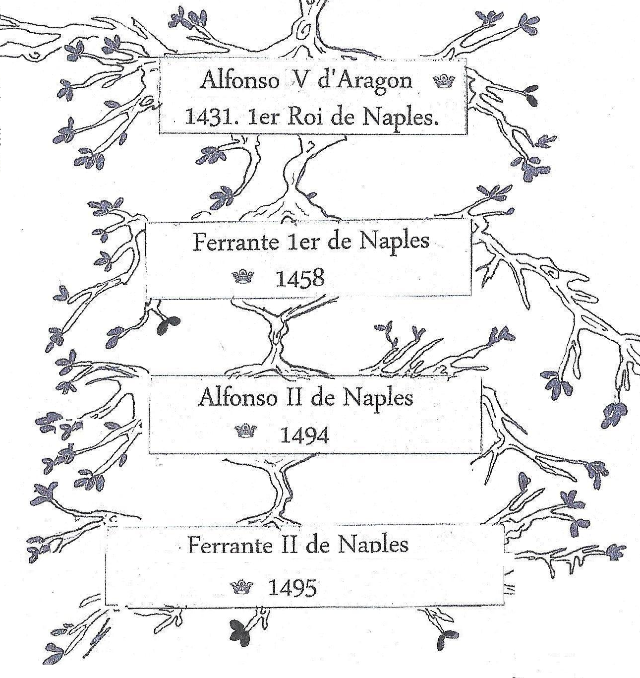 Si en France  on a bouffé du Roi Henri, Charles et Louis, chez les aragonais la tendance est aux prénoms Ferdinand et Alphonse